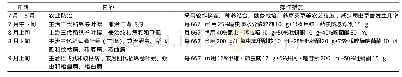 《表3 水稻种植病虫害防治措施》