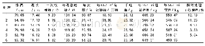 《表3 不同穴距和不同栽培方式对“中组143”经济性状及产量的影响》