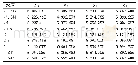 《表5 嘉定点单因子效应分析(其他因子为零水平)》