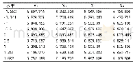 表6 金山点单因子效应分析(其他因子为零水平)