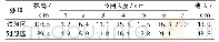 表4 水稻株高和节间长度差异分析