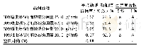 《表2 各处理防治月季茎蜂的折梢效果比较（施药后16 d)》