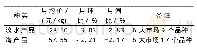 表3 2020年11月上海市水产品批发价调查