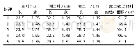 《表1 不同处理对上部三张功能叶的影响》