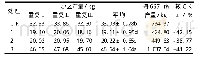 《表2 不同处理对青梗菜产量的影响》