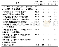 《表1 各处理对水稻种子发芽率的影响与预防恶苗病的效果》