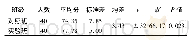 《表4 第1学期末两班成绩对比》