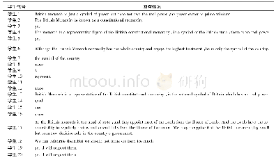 表2 第四章课后题学生作答情况