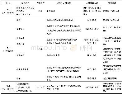 表1 基于慕课的以学生为中心的教学设计