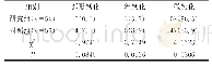 《表1 比较两组钙化结果[n (%) ]》