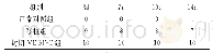 《表3 角膜移植存活小鼠计数 (n=10)》