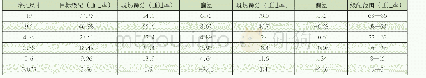 《表1 某工程沥青混凝土路面混合料级配检测结果》