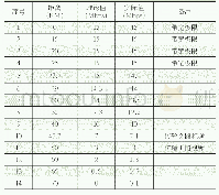 《表4-1海上通信技术验证距离、带宽间关系》