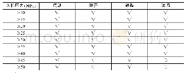 《表1 可伸缩悬吊装置实测表》