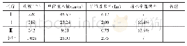 《表3 岩体盖重固结灌浆成果统计表》