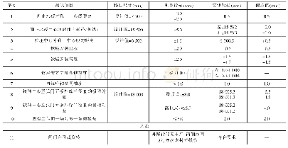 表1 前坪水库溢洪道1号孔安装测试数据