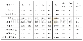 表2 坝体及地基材料的邓肯-张（E-B）模型参数