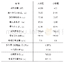 表1 电站基本资料：金佛山水利工程坝后水电站水轮发电机组选择