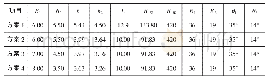 表2 差动式挑坎体型调整对比