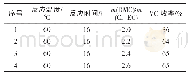 《表2 溶剂量对收率的影响》