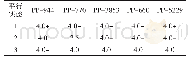 《表4 改性PP材料的气味等级》