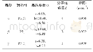 表1 α型、β型、γ型的晶体参数[6-7]