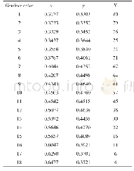 《表4 Gordner色标的色度坐标》