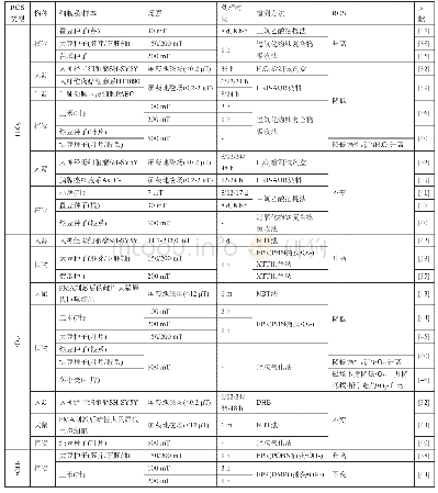 《表4 静磁场对特定种类ROS的影响》