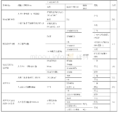 《表6 磁场或细胞/组织不同导致磁场对ROS的影响不同》