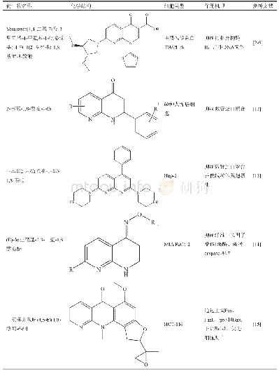 《表1 具有抗癌作用的1, 8-萘啶衍生物》