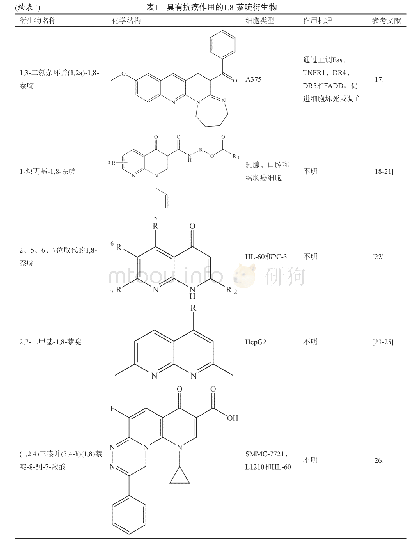 《表1 具有抗癌作用的1, 8-萘啶衍生物》