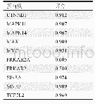 表5 HBP1与10种蛋白相关度评分