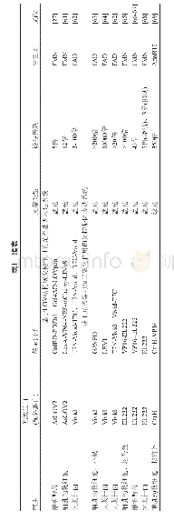 《表1光控基因表达系统：光控基因表达系统》