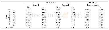 《表3 两组样点的地衣元素含量与DFNB》