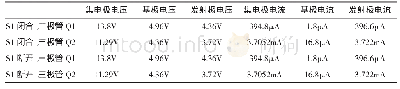 《表1 静态工作点相应数据》