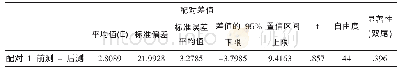 《表3 自然班前测后测成绩（配对样本检验）》