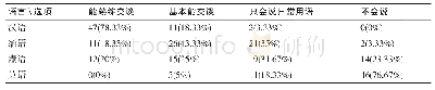 《表6 口语能力（N=60)》