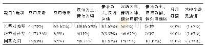 表9 家庭语言使用（N=60)