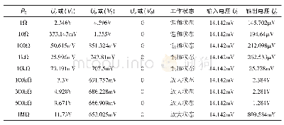 表2 不同电阻R2的电压值