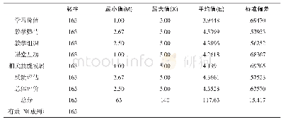 《表3 与其他算法的比较：影响项目式大学英语教学有效性因素的实证研究》