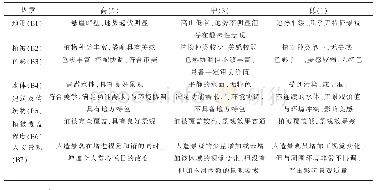 《表1 景观质量评估表：利用VMS法福州国家森林公园景观资源评价》