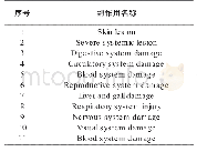 表1 UMLS分配：基于关联规则挖掘药物副作用