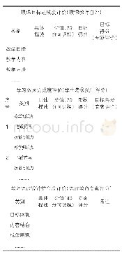 《表2 课堂“课程思政”育人教学效果评价》