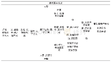 表3 状态信息表结构：唐王韶郑俪升夫妇墓志浅释