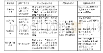 表1:ERP岗位（班级模块）-任务-能力-课程一览表