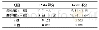 《表1 2组患者HAMA、HAMD评分比较 (±s, 分)》
