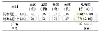 《表1 2组患者临床治疗效果比较》