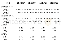 《表1 2组患者睡眠质量比较(±s,分)》