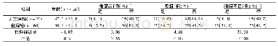 《表1 空洞组与非空洞组暴露因素的单因素比较》