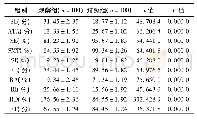 表1 2组PSG各个指标的对比(±s)